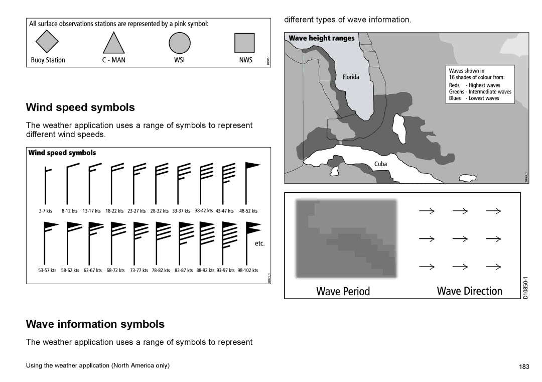 Raymarine C140w, C90w manual Wind speed symbols, Wave information symbols 