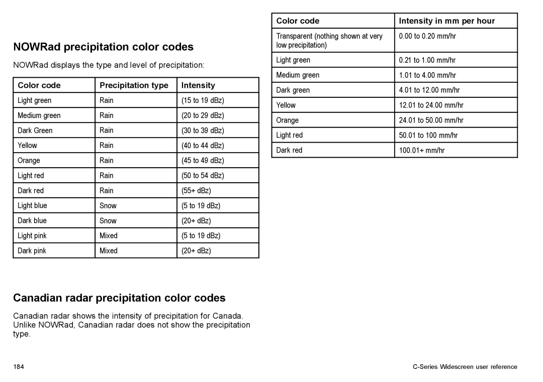 Raymarine C90w, C140w manual NOWRad precipitation color codes, Canadian radar precipitation color codes 