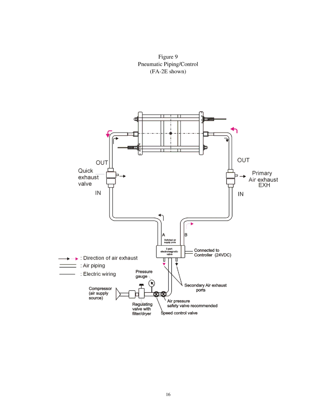 Raymarine instruction manual Pneumatic Piping/Control FA-2E shown 