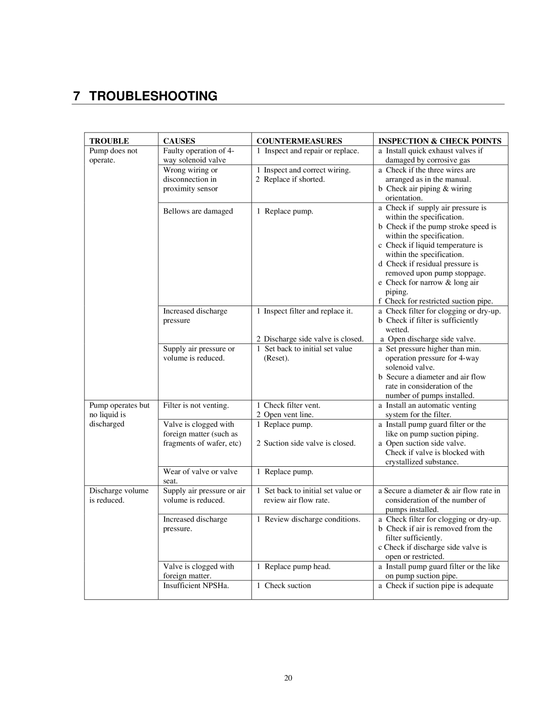 Raymarine FA-2E instruction manual Troubleshooting, Trouble Causes Countermeasures 