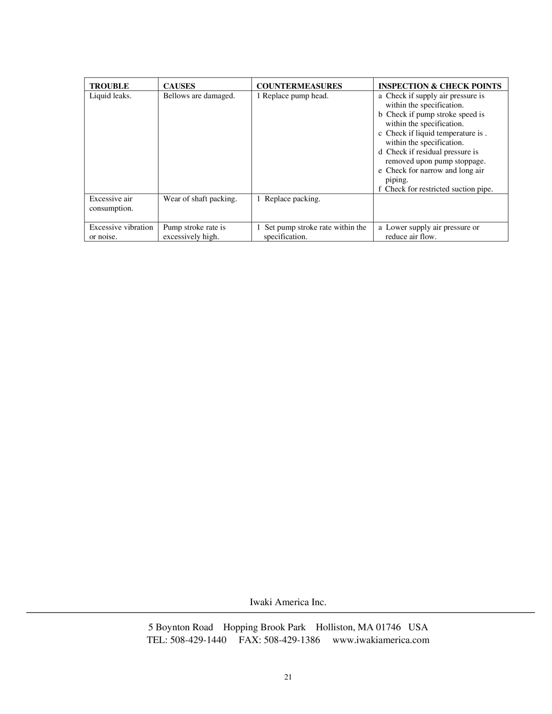 Raymarine FA-2E instruction manual Iwaki America Inc 