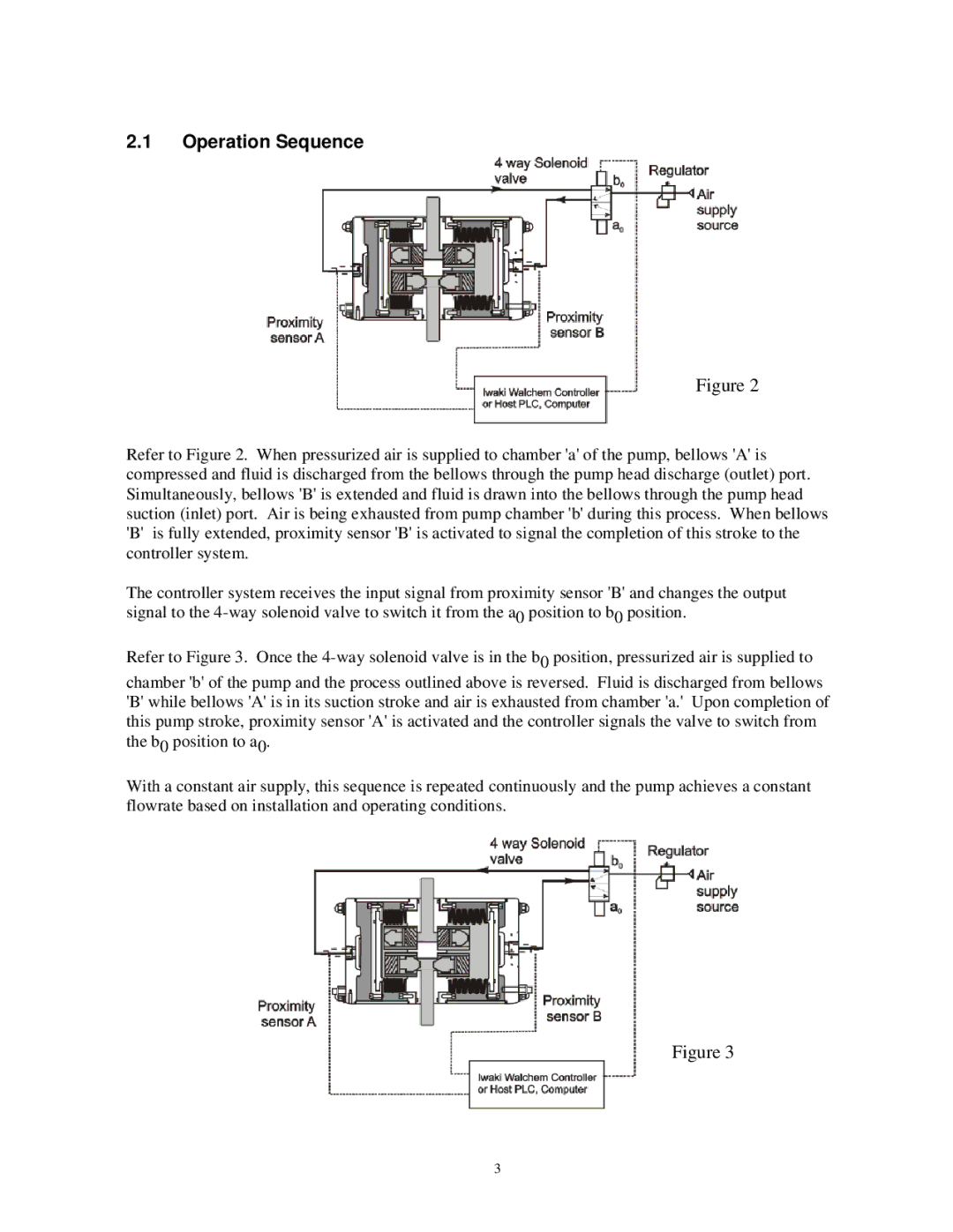 Raymarine FA-2E instruction manual Operation Sequence 