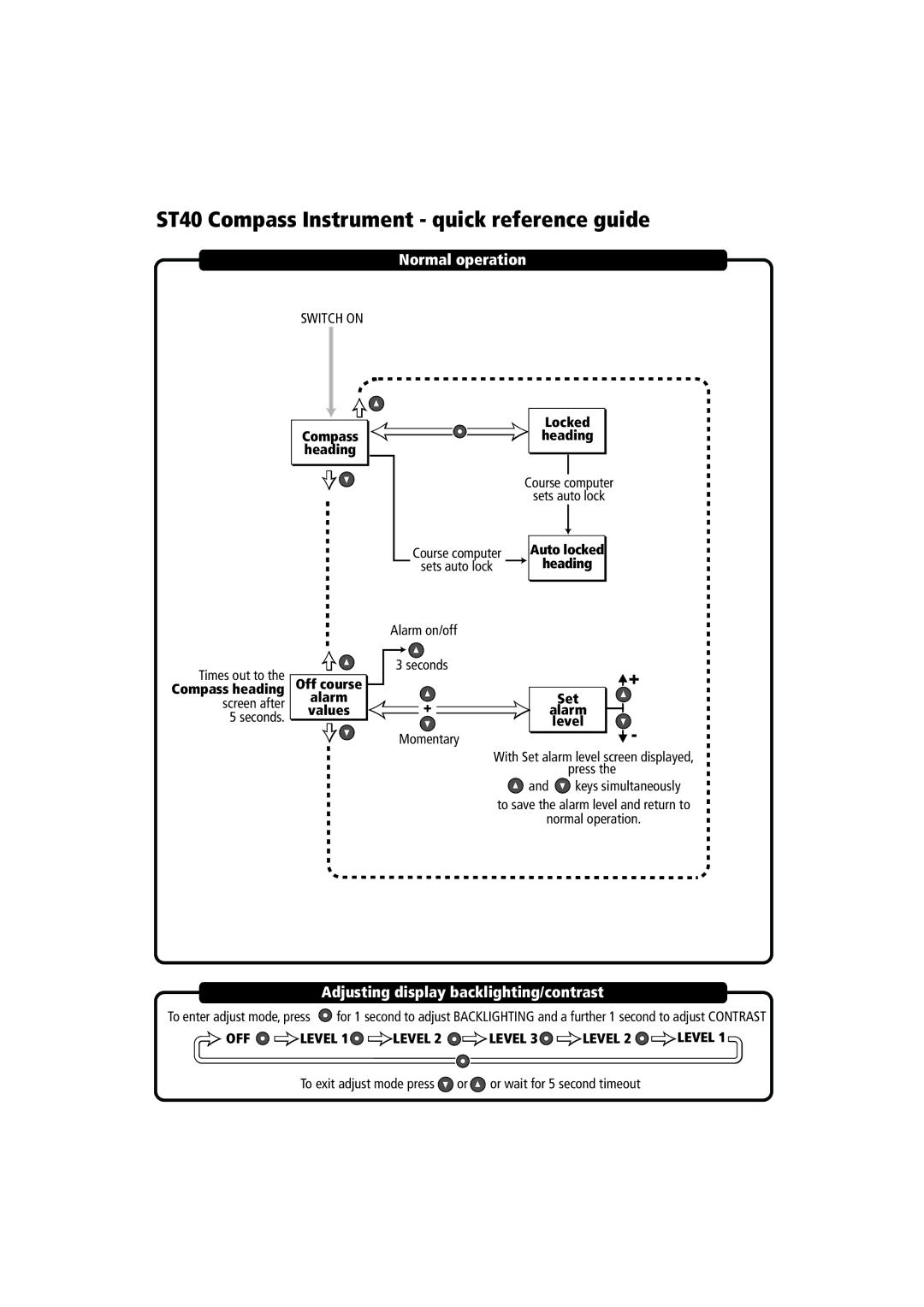 Raymarine FE1A10GR manual ST40 Compass Instrument quick reference guide, Normal operation 