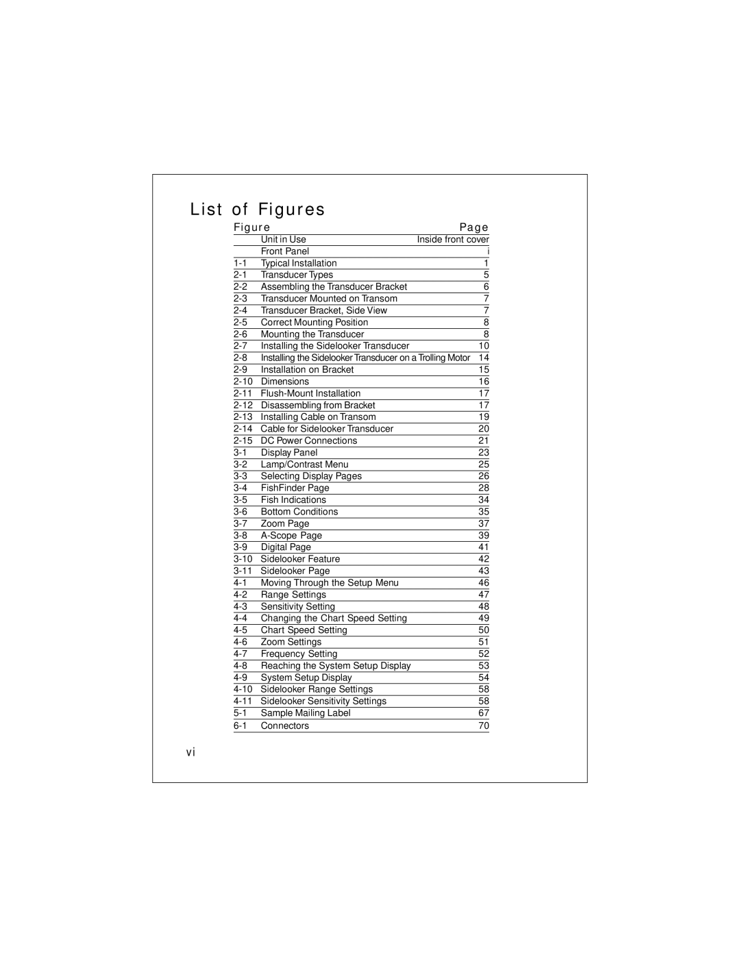 Raymarine L265 manual List of Figures 