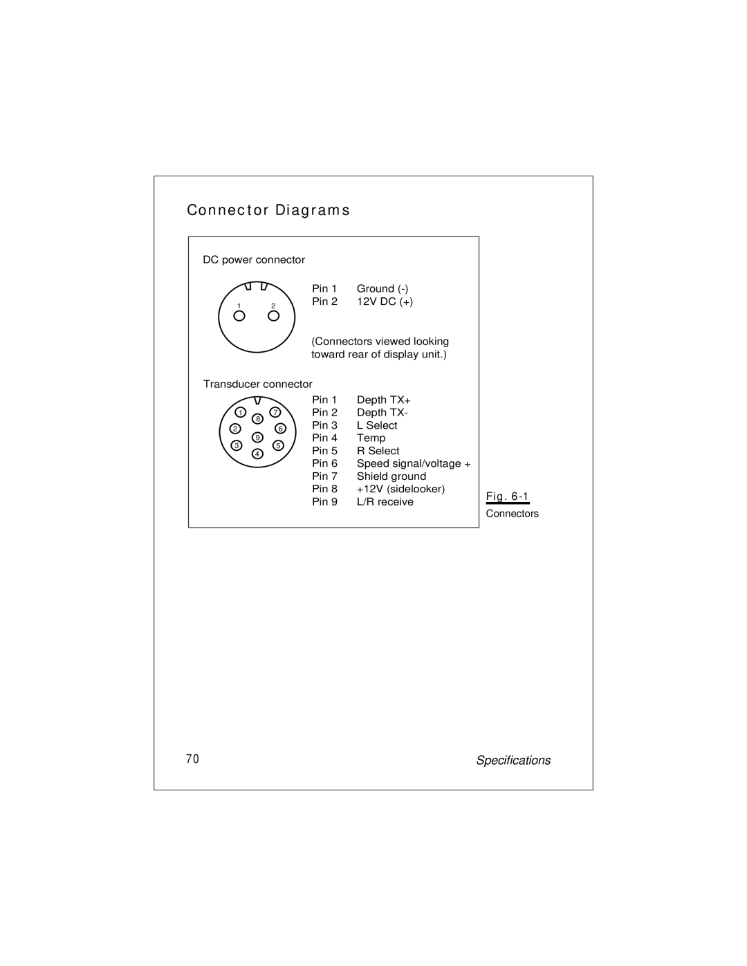 Raymarine L265 manual Connector Diagrams 