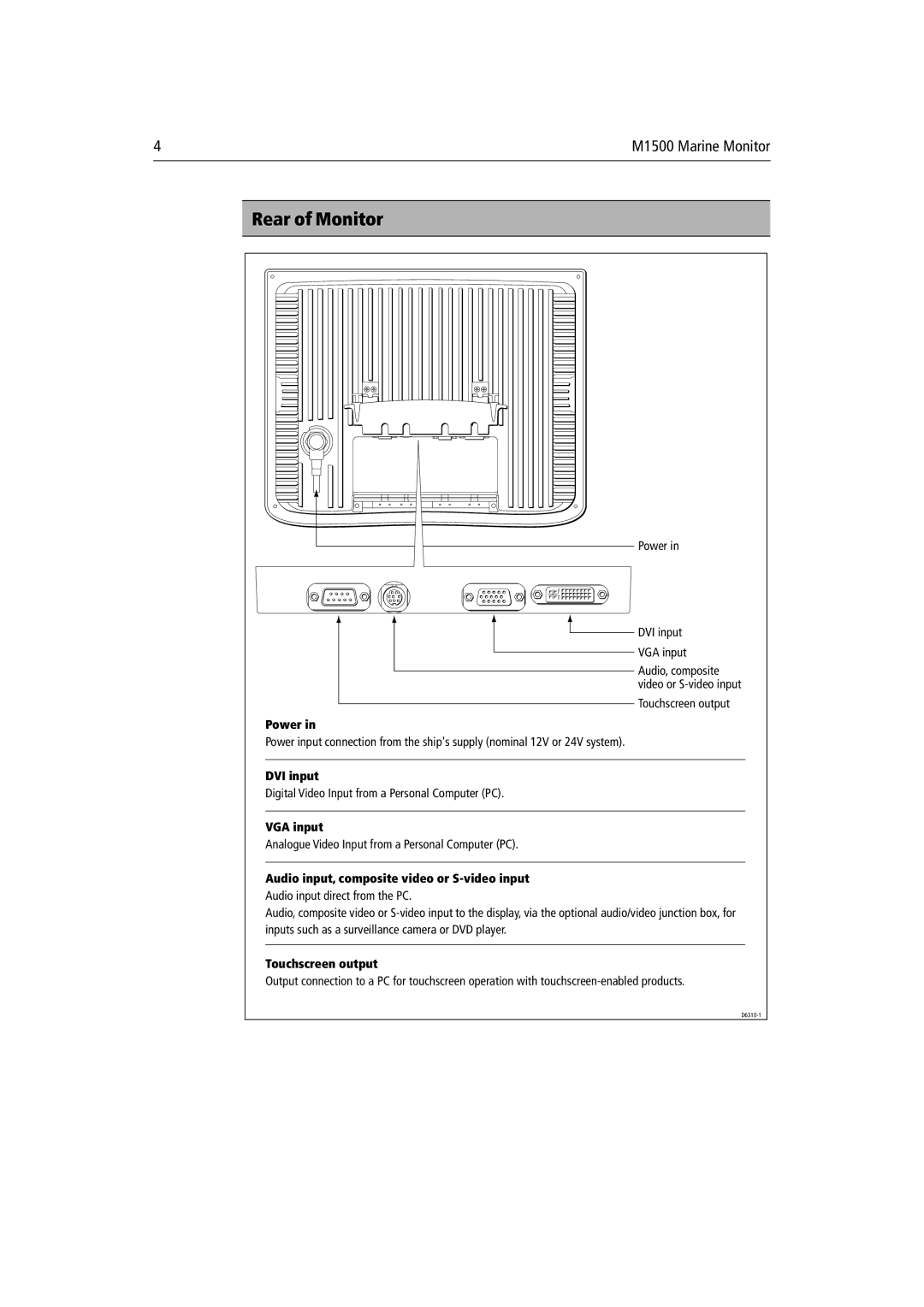 Raymarine M1500 manual Rear of Monitor, Audio input, composite video or S-video input 