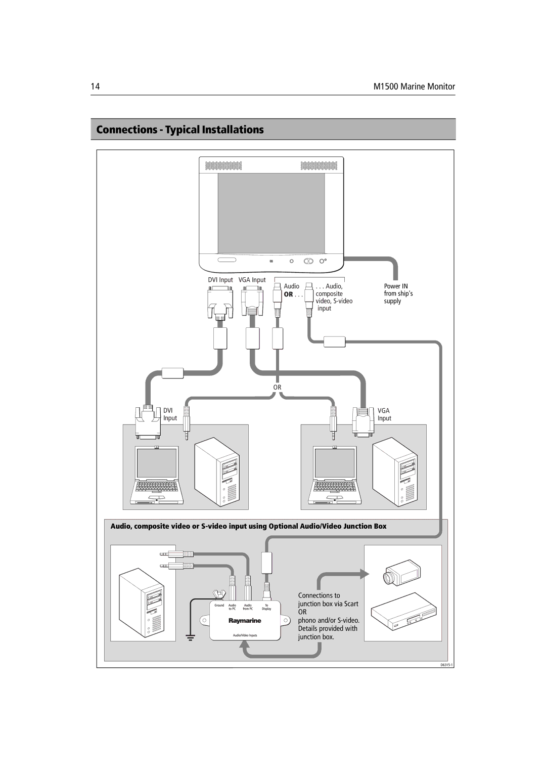 Raymarine M1500 manual Connections Typical Installations 