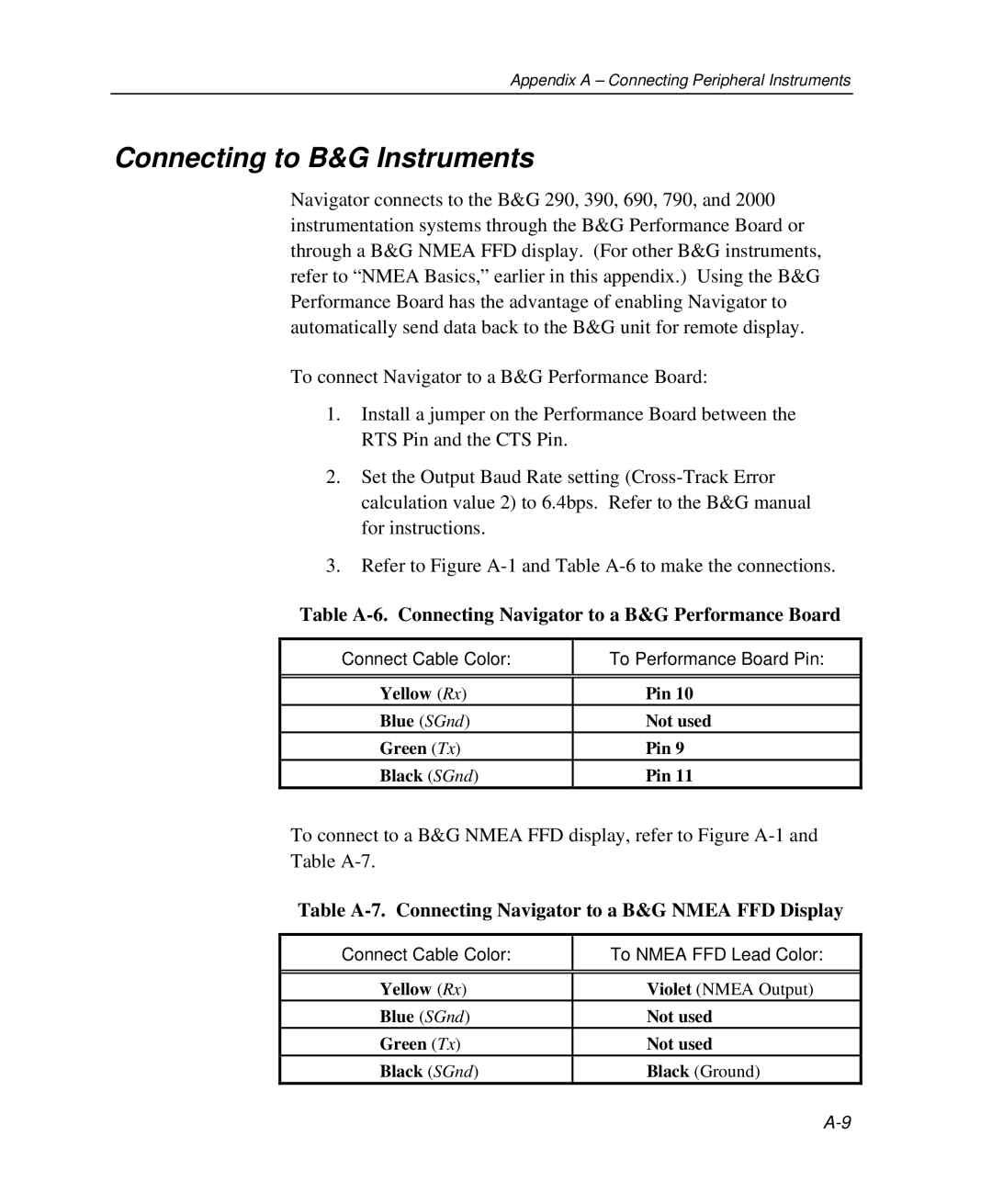 Raymarine Marine GPS System Connecting to B&G Instruments, Table A-6. Connecting Navigator to a B&G Performance Board 