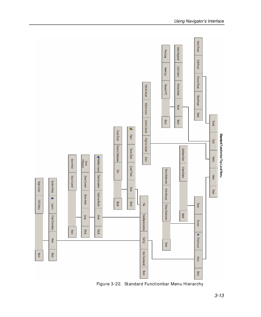 Raymarine Marine GPS System manual Standard Functionbar Menu Hierarchy 