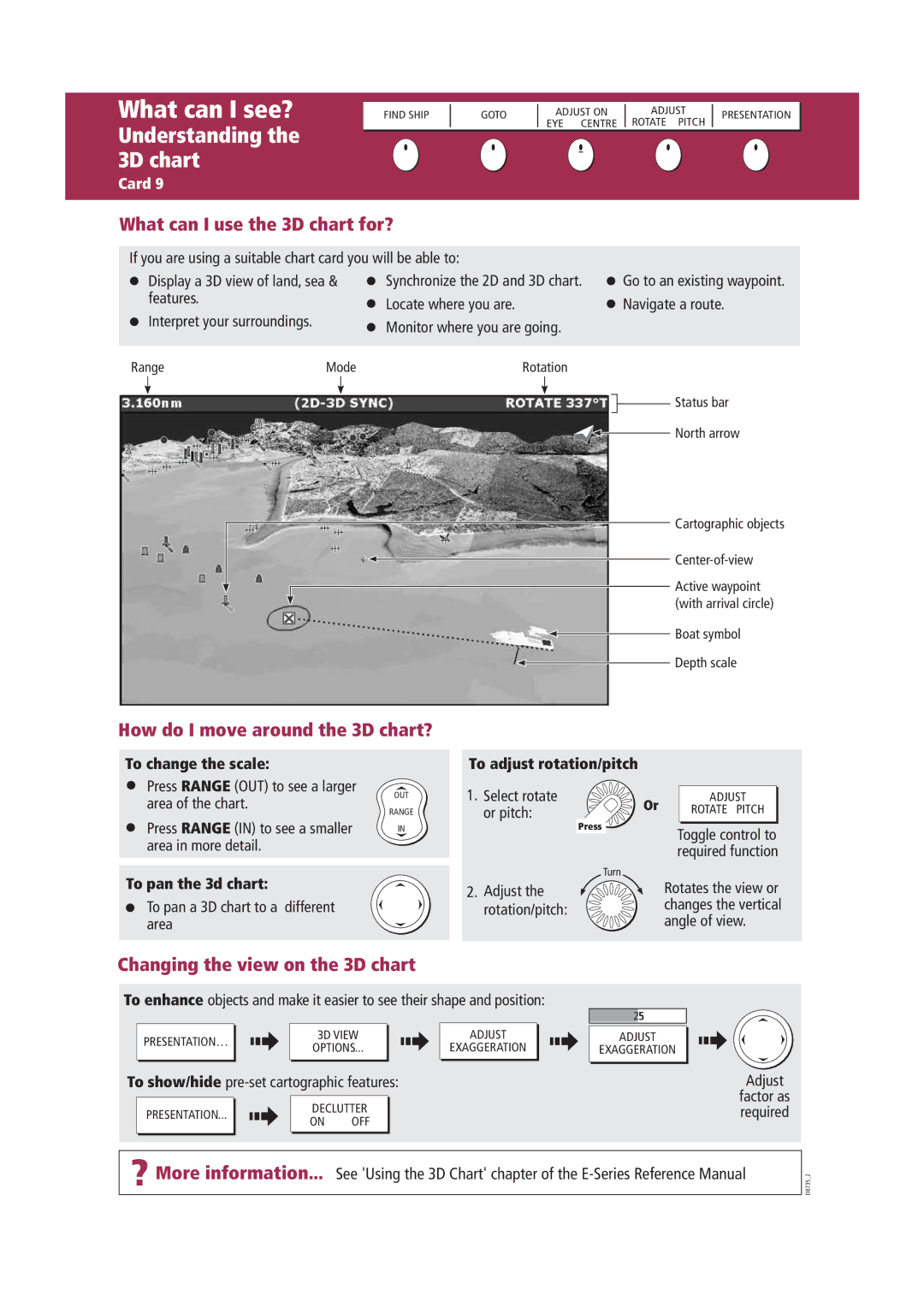 Raymarine Marine RADAR Understanding the 3D chart, What can I use the 3D chart for?, How do I move around the 3D chart? 