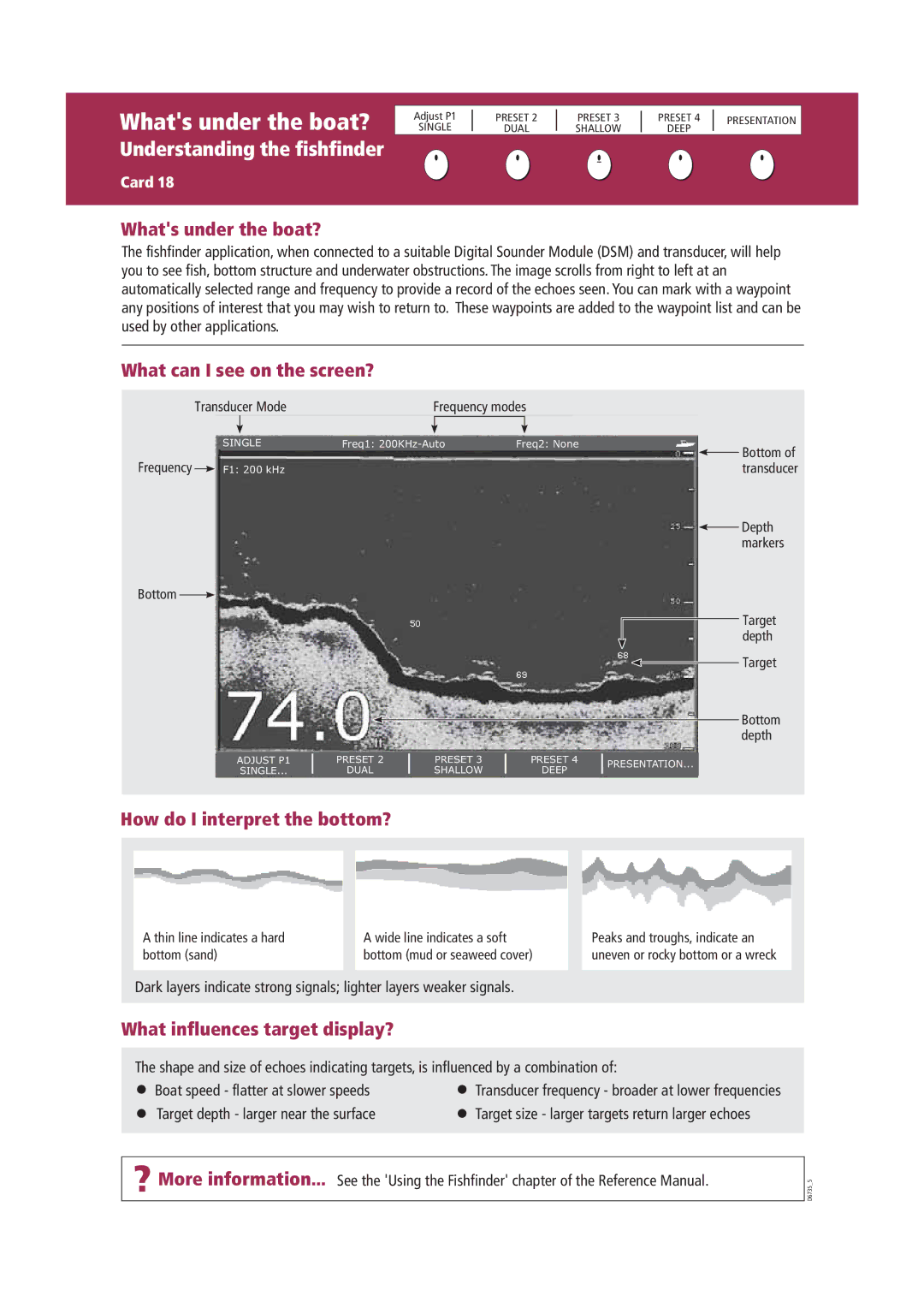 Raymarine Marine RADAR manual Understanding the fishfinder, Whats under the boat?, What can I see on the screen? 