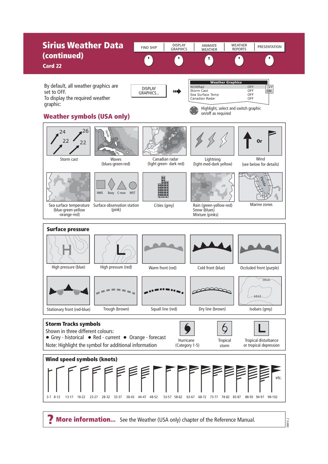 Raymarine Marine RADAR manual Sirius Weather Data, Weather symbols USA only, Surface pressure, Storm Tracks symbols 