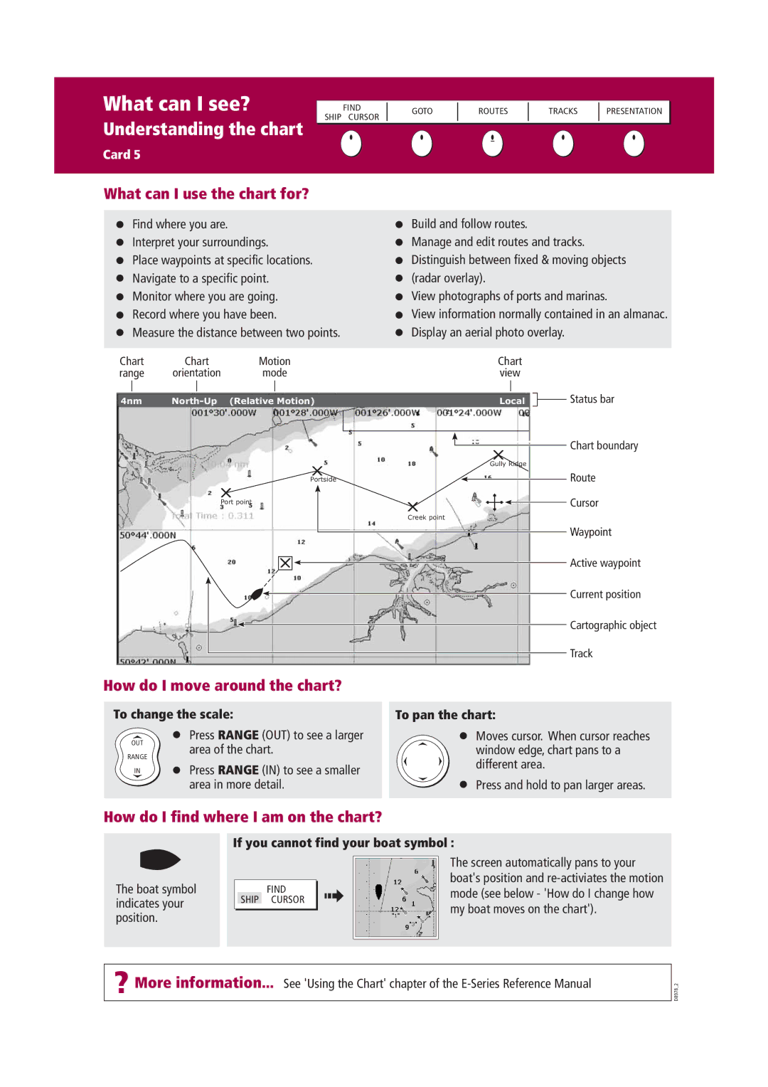 Raymarine Marine RADAR manual What can I see?, Understanding the chart, What can I use the chart for? 