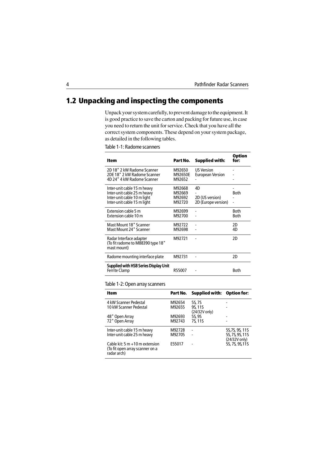 Raymarine Radar Scanner manual Unpacking and inspecting the components, Supplied with For, Supplied with Option for 