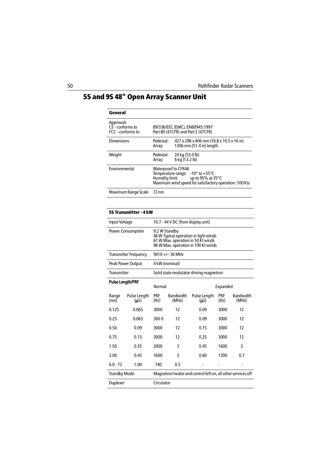 Raymarine Radar Scanner manual 5S and 9S 48 Open Array Scanner Unit, Pulse Length/PRF 