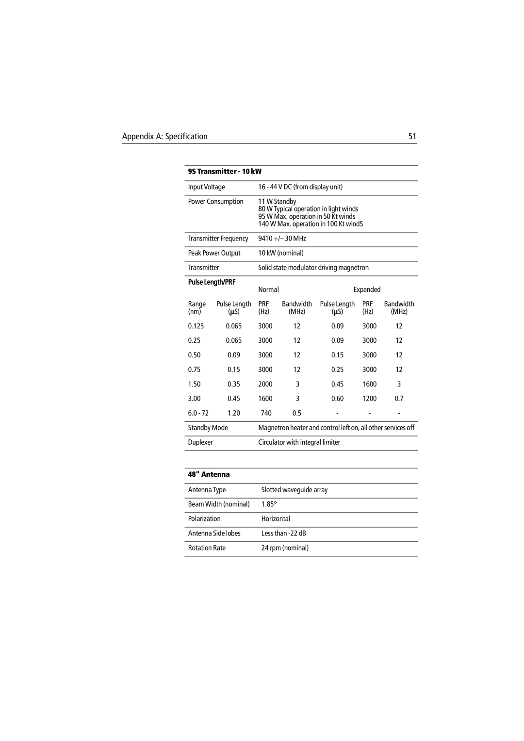 Raymarine Radar Scanner manual Appendix a Specification, 9S Transmitter 10 kW 