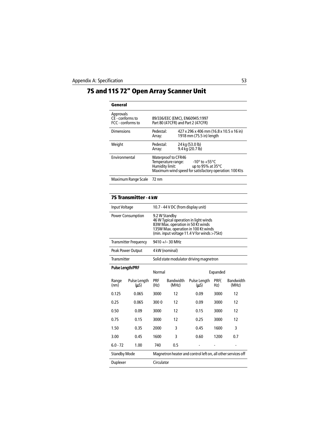 Raymarine Radar Scanner manual 7S and 11S 72 Open Array Scanner Unit, 7S Transmitter 4 kW 