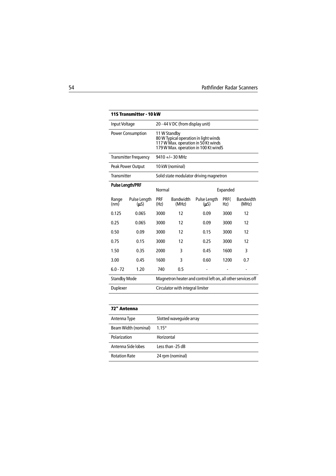 Raymarine Radar Scanner manual 11S Transmitter 10 kW, Antenna 