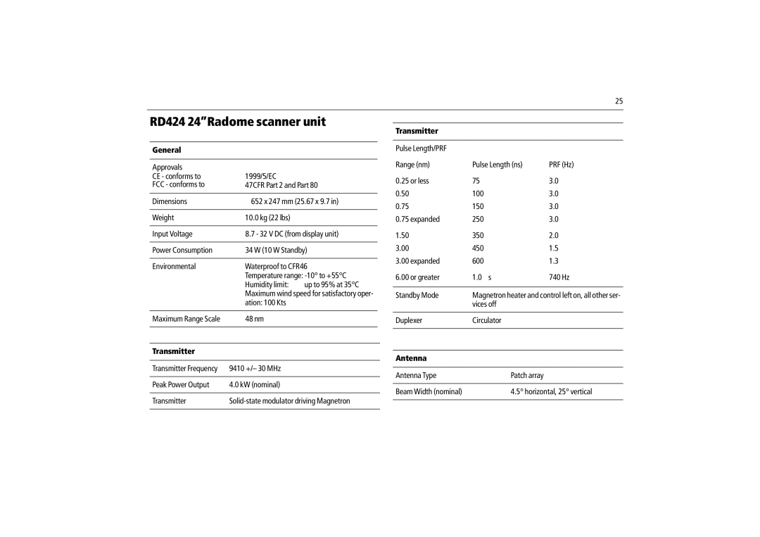 Raymarine Radome Scanners manual RD424 24Radome scanner unit 