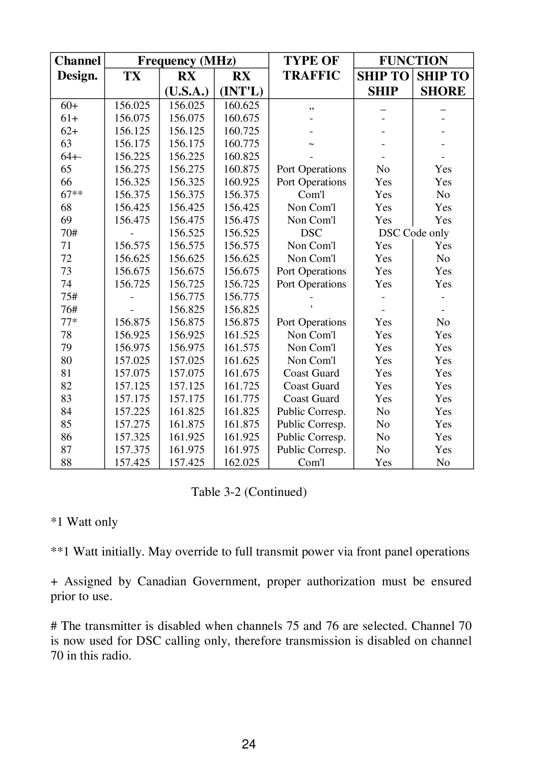 Raymarine RAY 210VHF operation manual Intl 