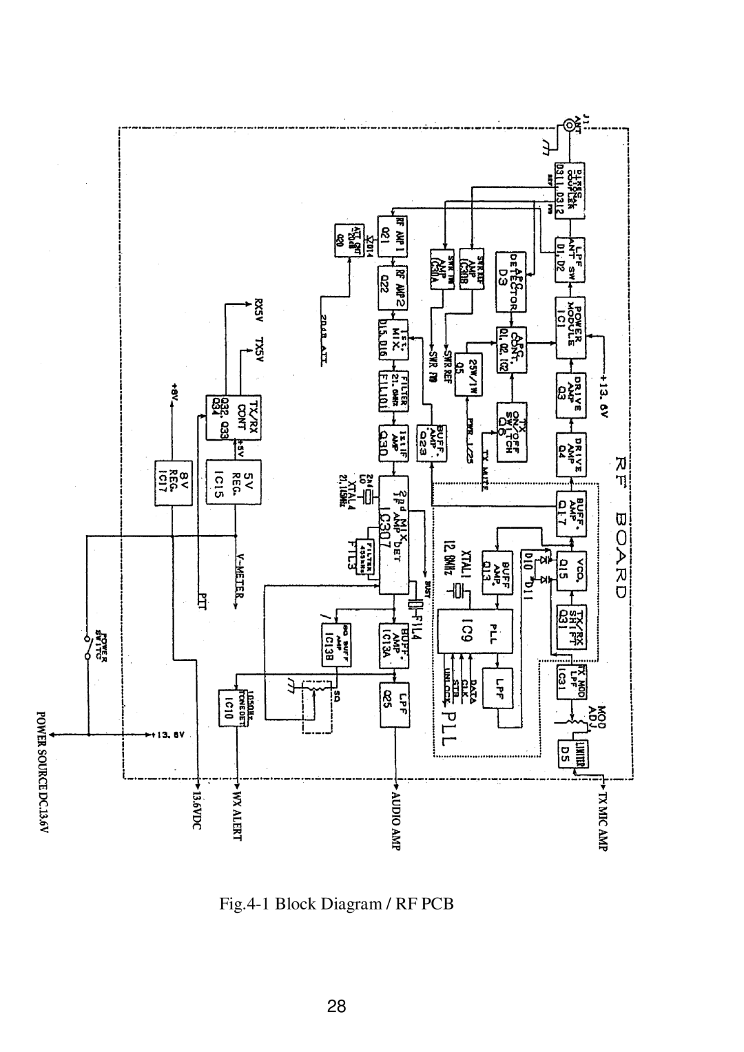 Raymarine RAY 210VHF operation manual Block Diagram / RF PCB 