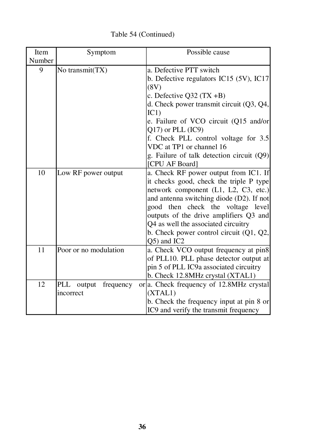 Raymarine RAY 210VHF operation manual XTAL1 