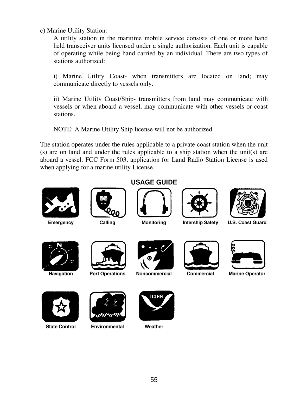 Raymarine RAY 210VHF operation manual Usage Guide 