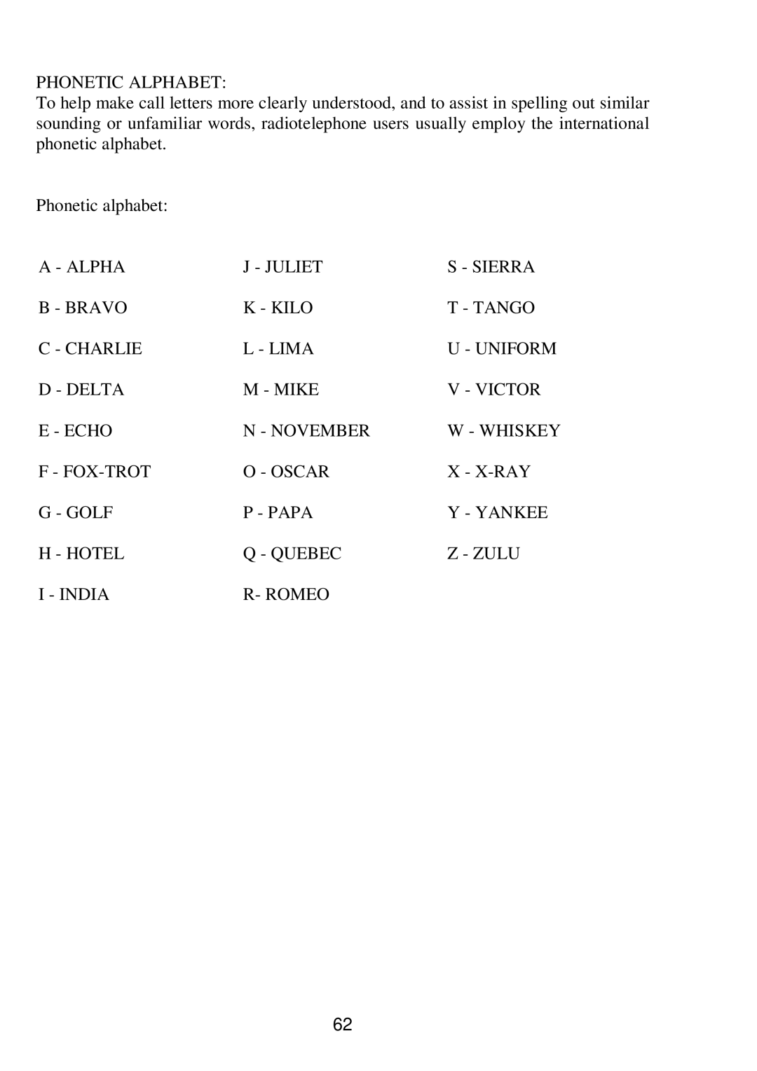 Raymarine RAY 210VHF operation manual Phonetic Alphabet 