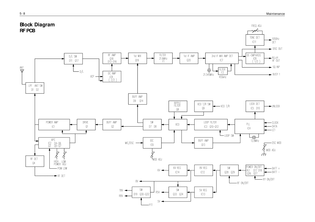 Raymarine Ray215 manual Block Diagram 