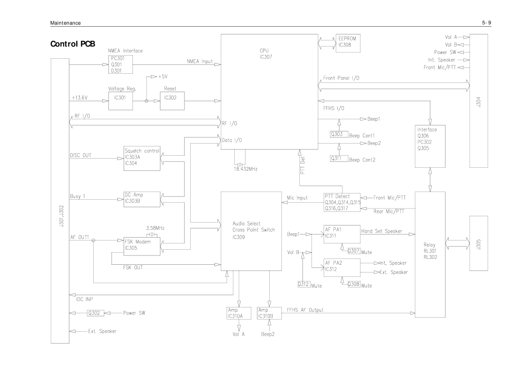 Raymarine Ray215 manual Control PCB 