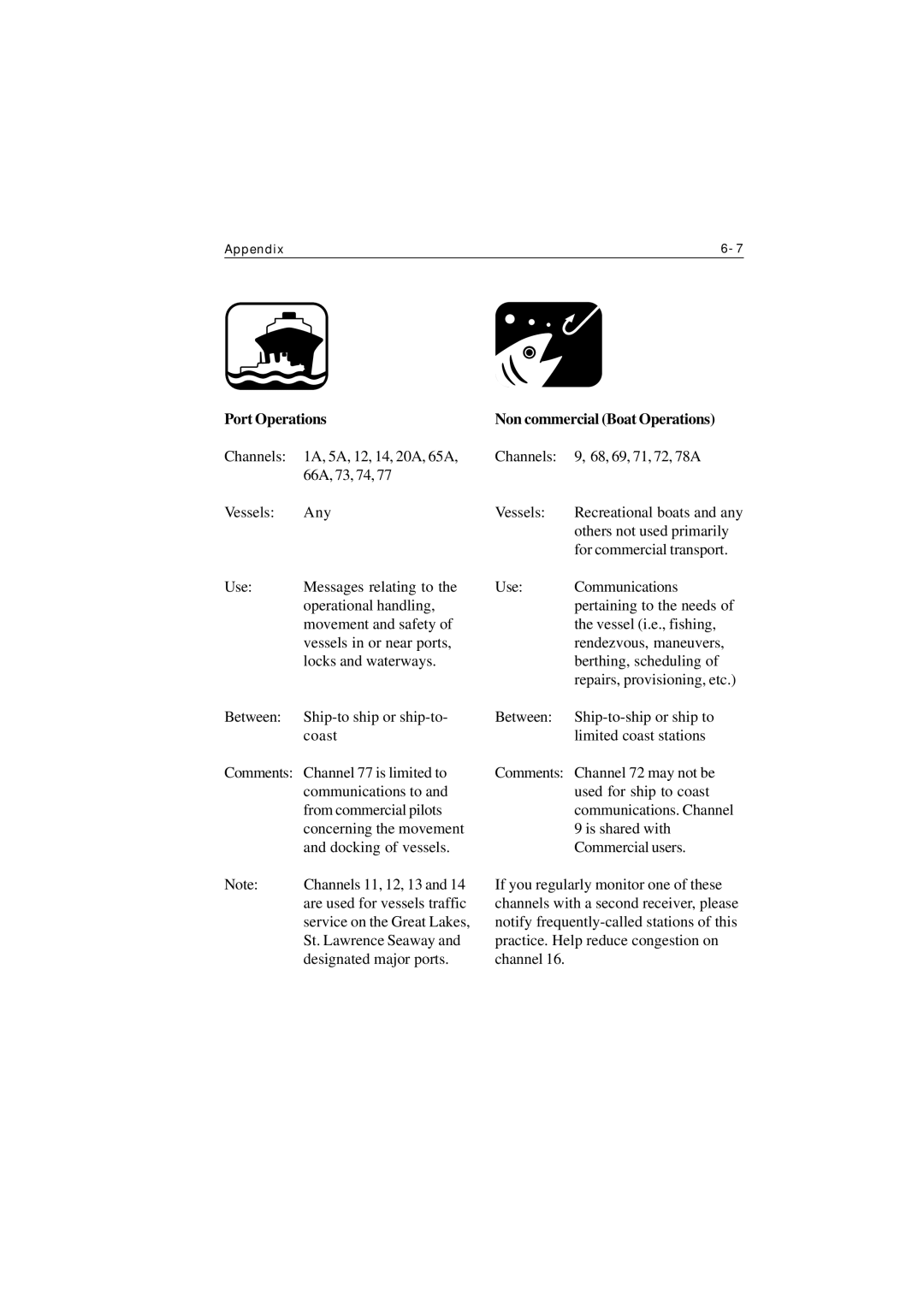 Raymarine Ray215 manual Port Operations, Non commercial Boat Operations 