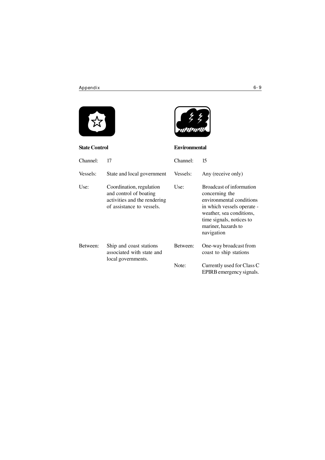 Raymarine Ray215 manual State Control Environmental 