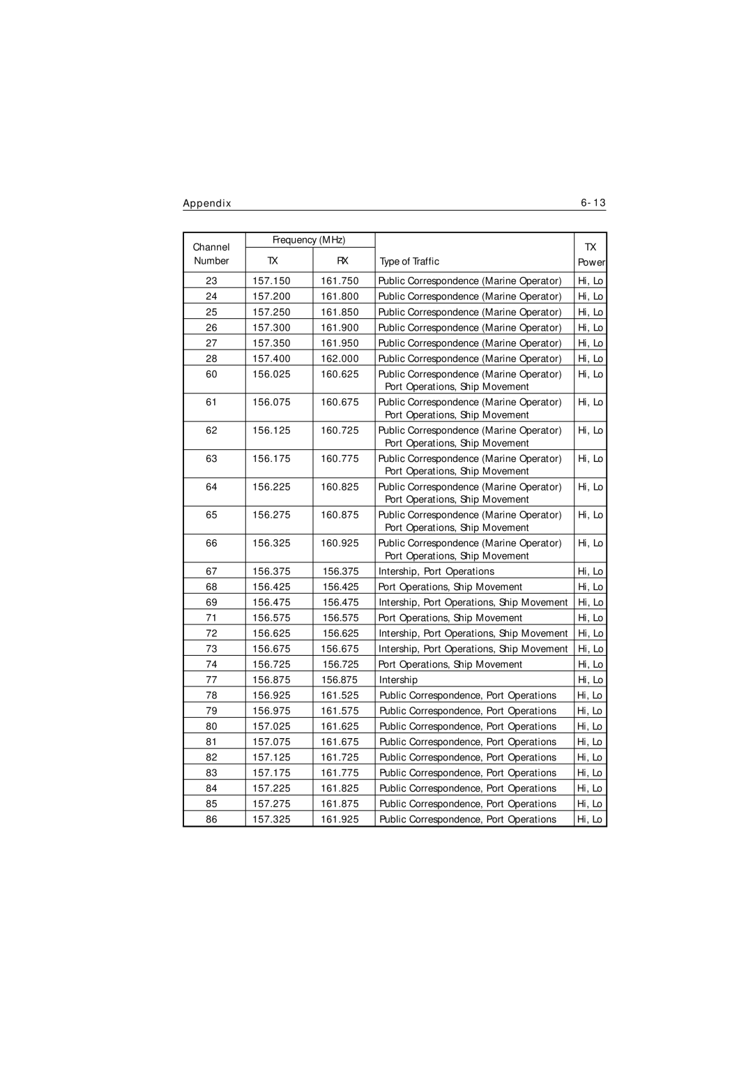 Raymarine Ray215 manual 161.750 