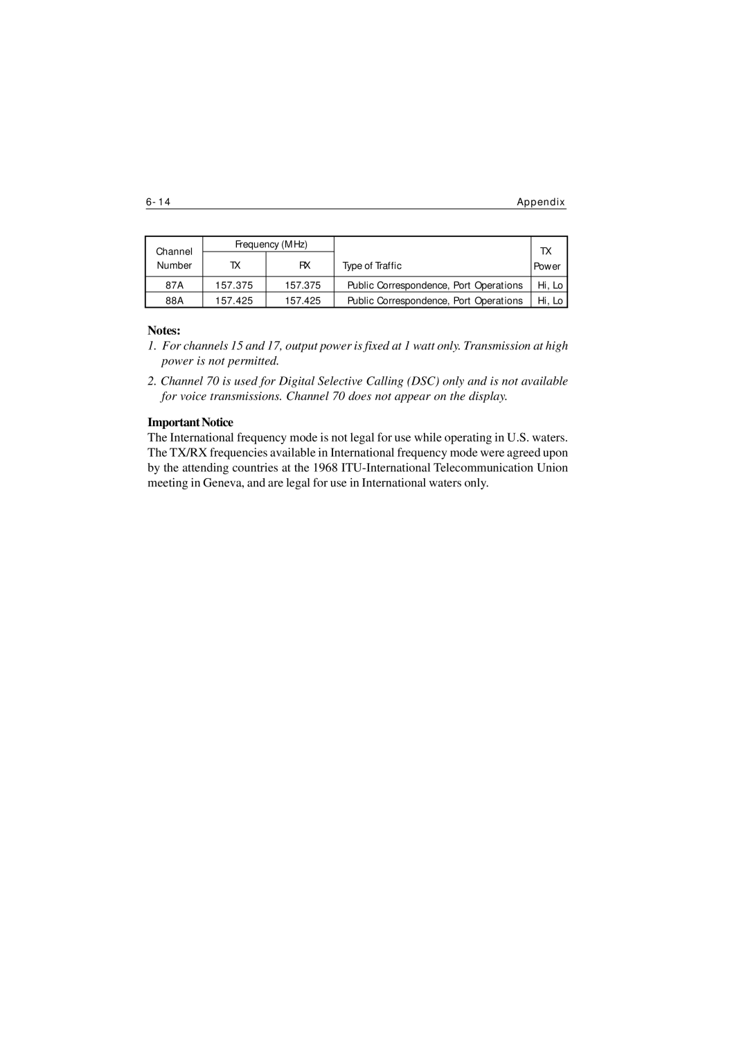 Raymarine Ray215 manual Important Notice 