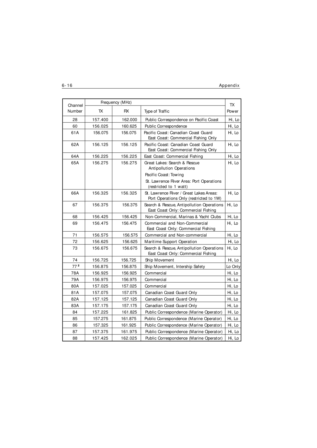 Raymarine Ray215 manual 157.400 162.000 