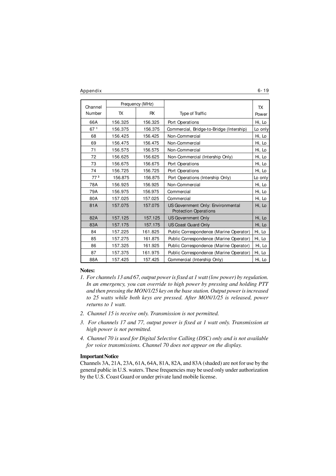 Raymarine Ray215 manual Port Operations 