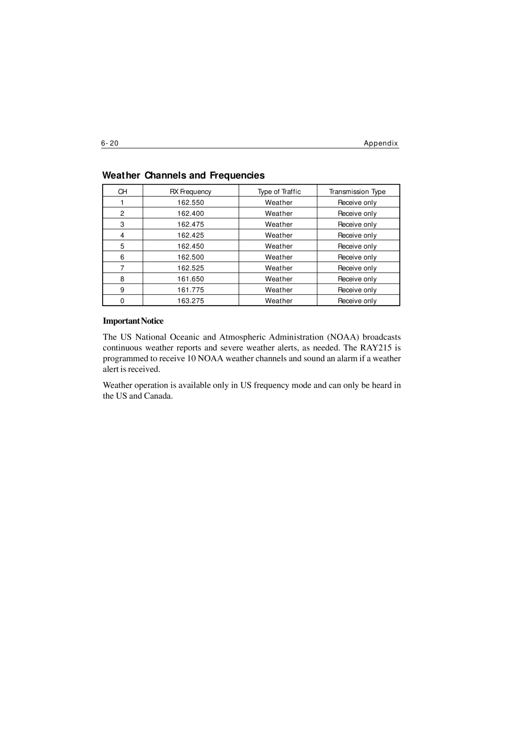 Raymarine Ray215 manual Weather Channels and Frequencies, RX Frequency Type of Traffic 