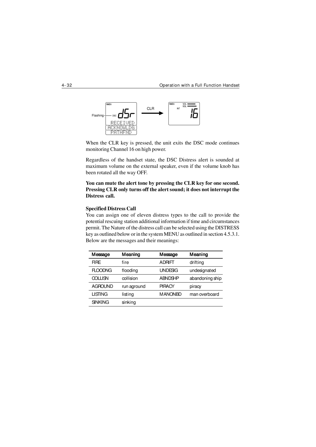 Raymarine Ray215 manual Message Meaning 