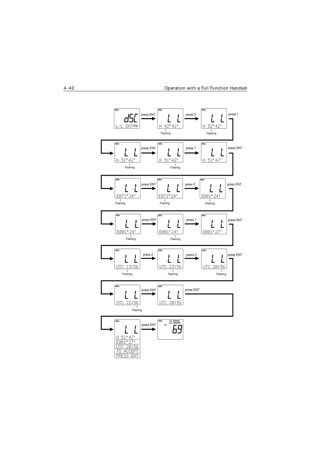 Raymarine Ray215 manual Press 