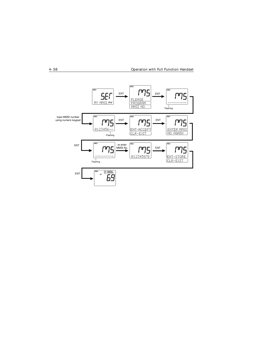 Raymarine Ray215e manual Input Mmsi number Using numeric keypad 