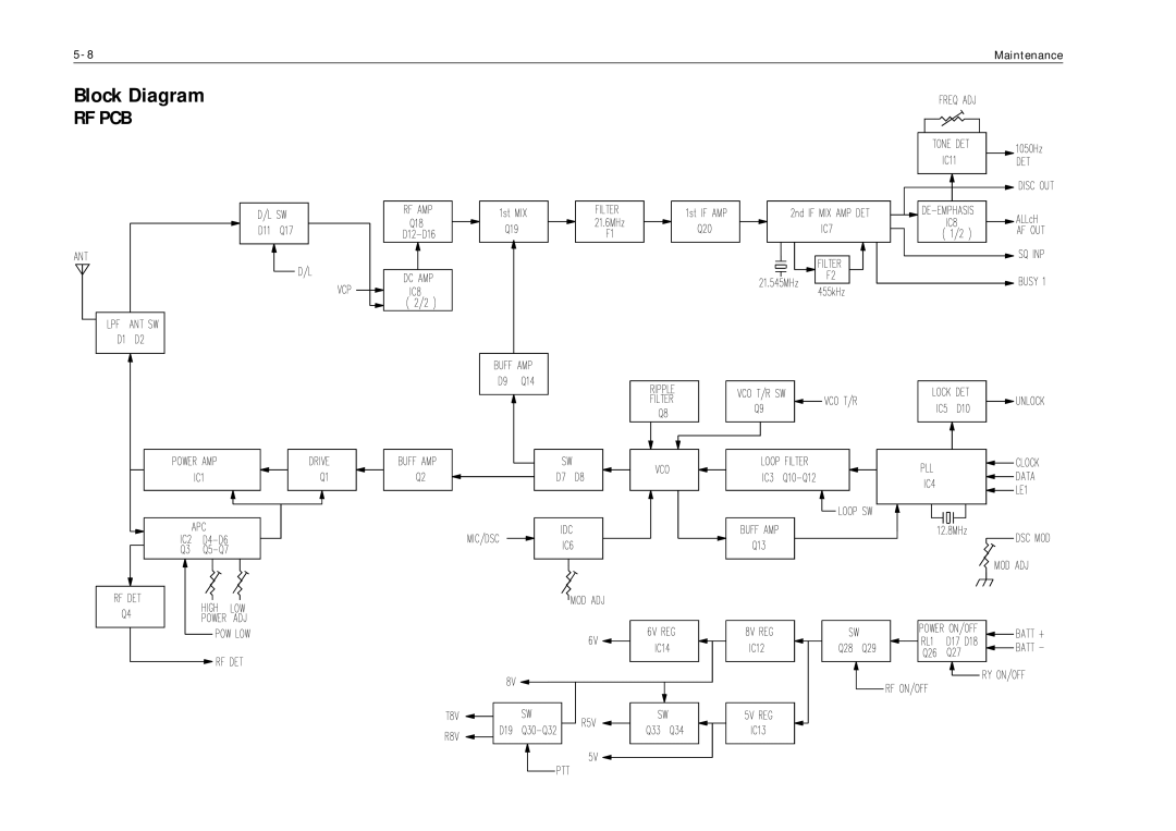 Raymarine Ray215e manual Block Diagram 