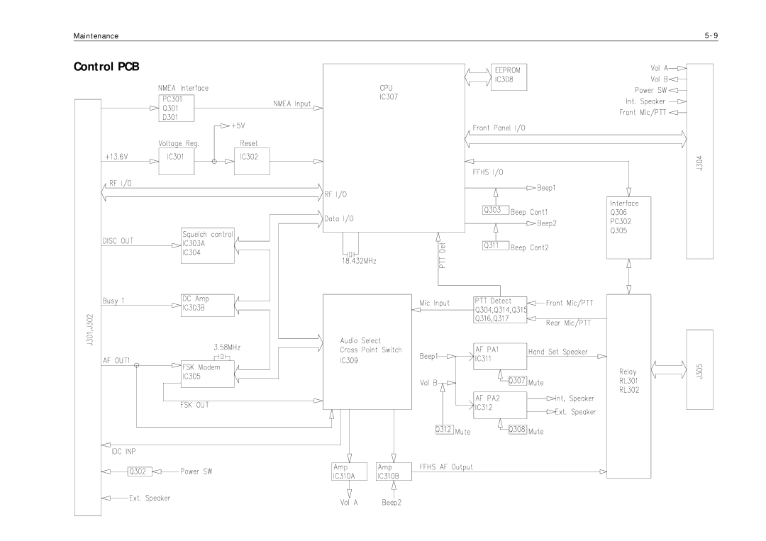 Raymarine Ray215e manual Control PCB 