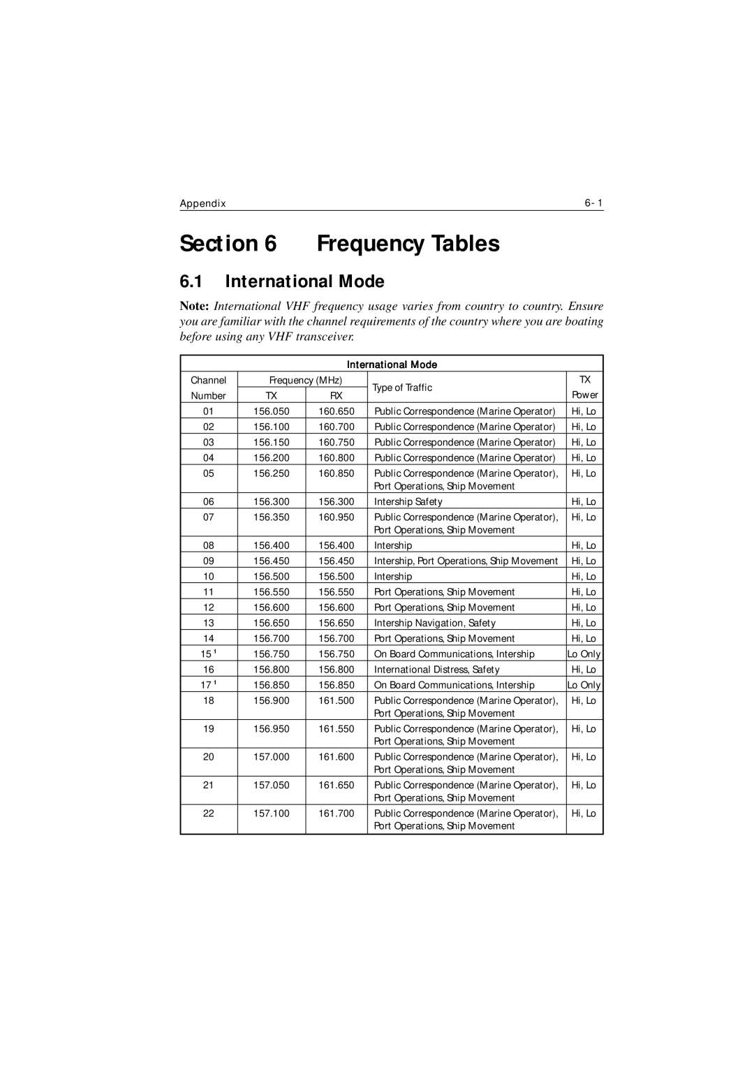 Raymarine Ray215e manual Frequency Tables, International Mode 