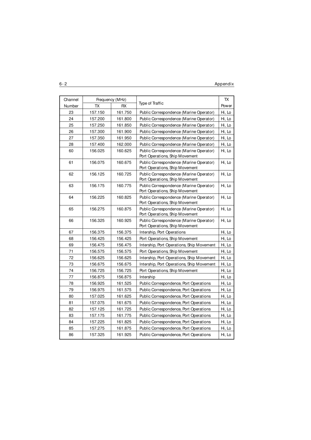 Raymarine Ray215e manual Intership, Port Operations 