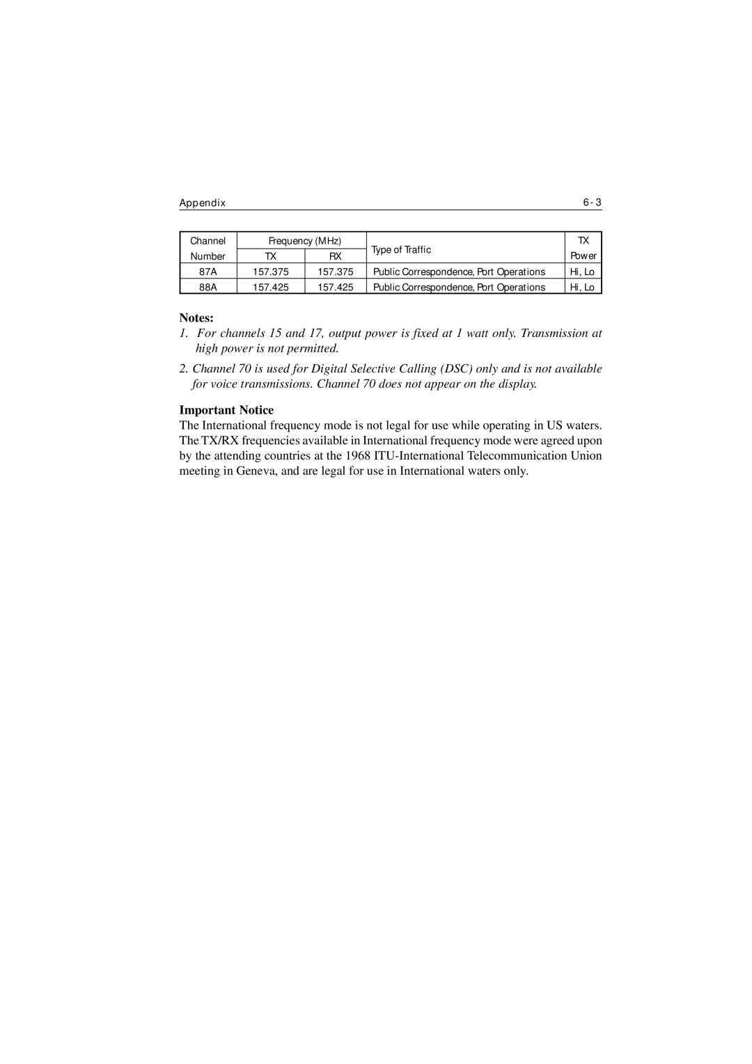 Raymarine Ray215e manual Important Notice 