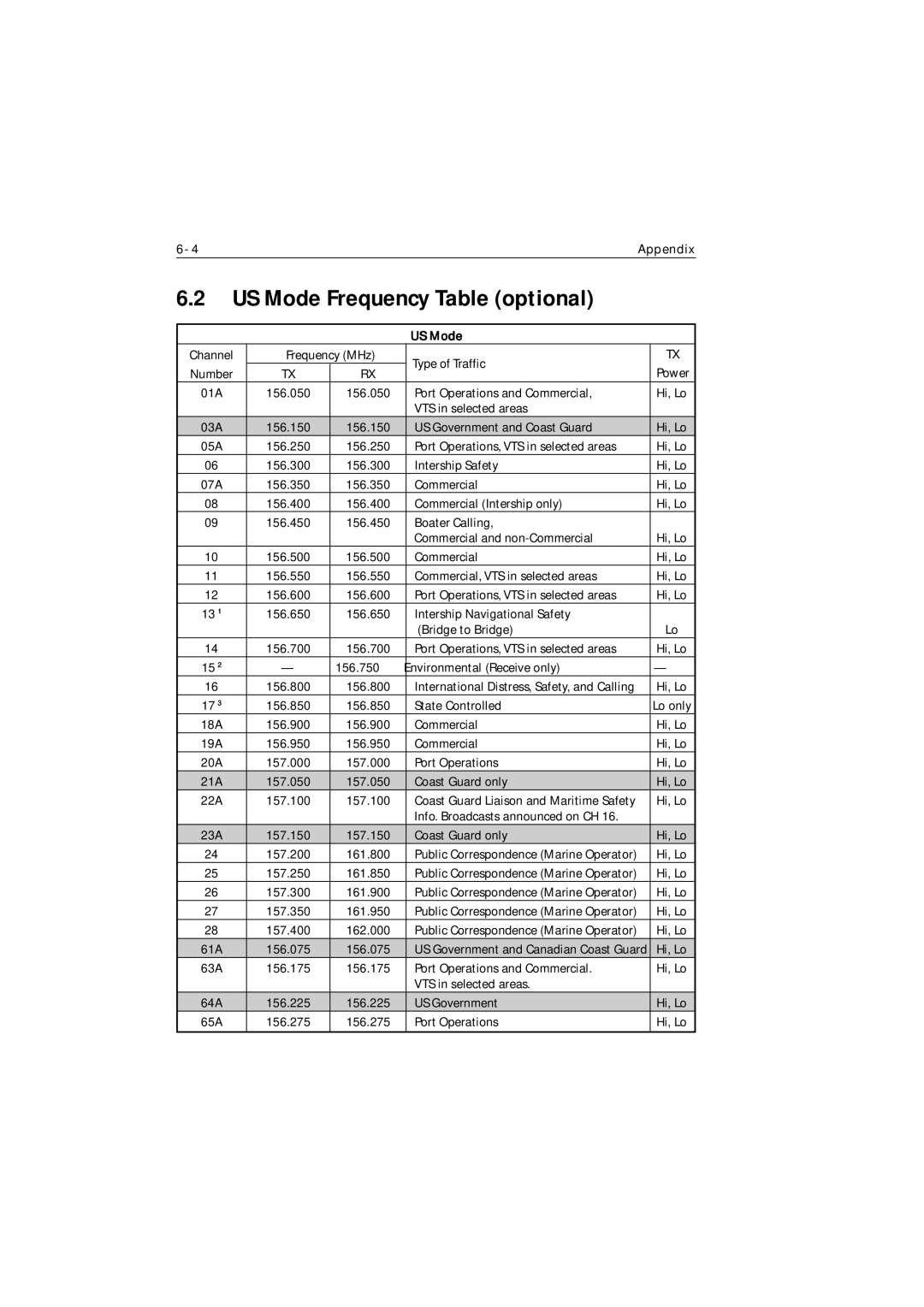 Raymarine Ray215e manual US Mode Frequency Table optional 