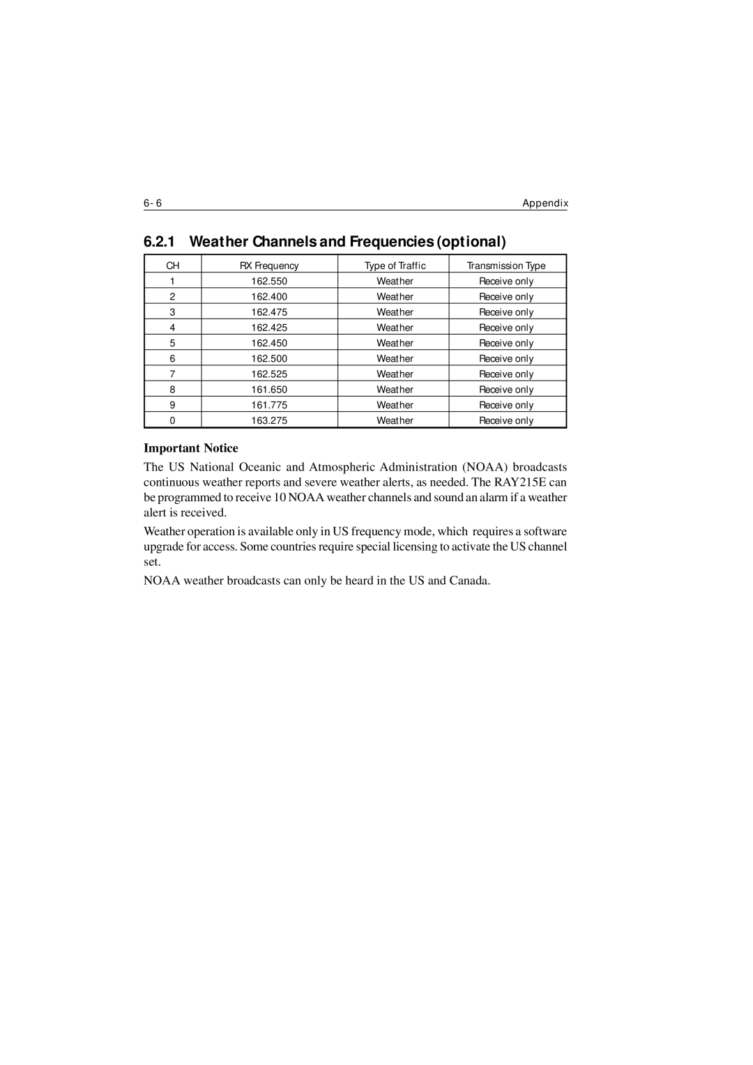 Raymarine Ray215e manual Weather Channels and Frequencies optional 