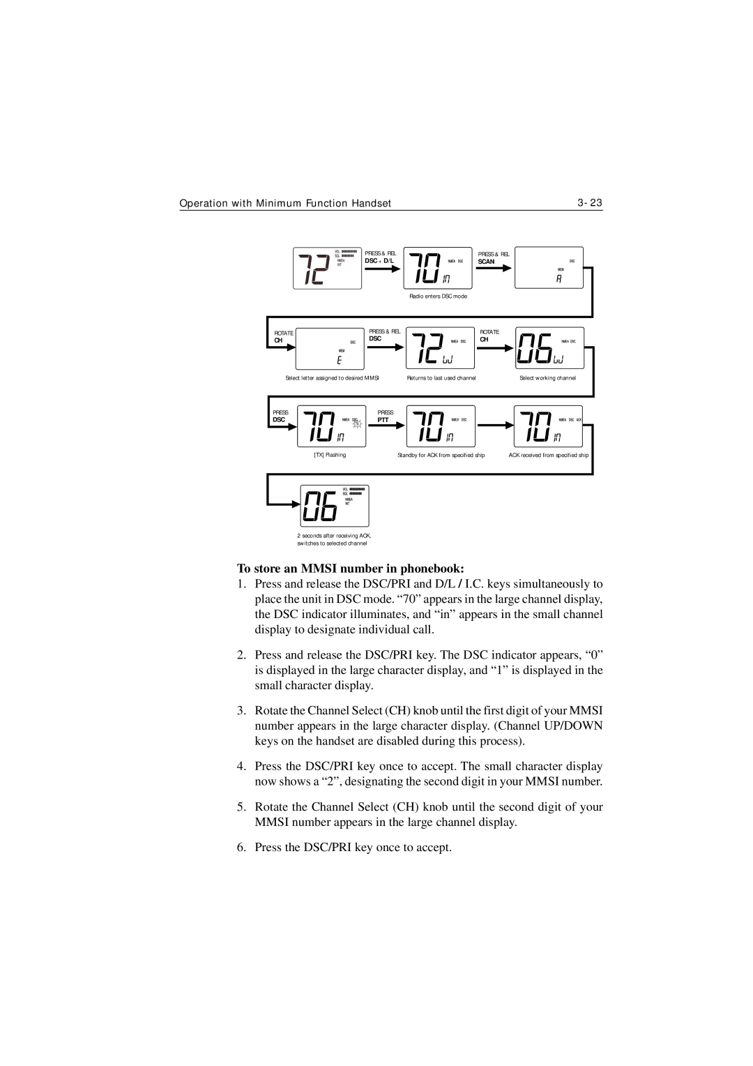 Raymarine Ray215e manual To store an Mmsi number in phonebook, Operation with Minimum Function Handset 