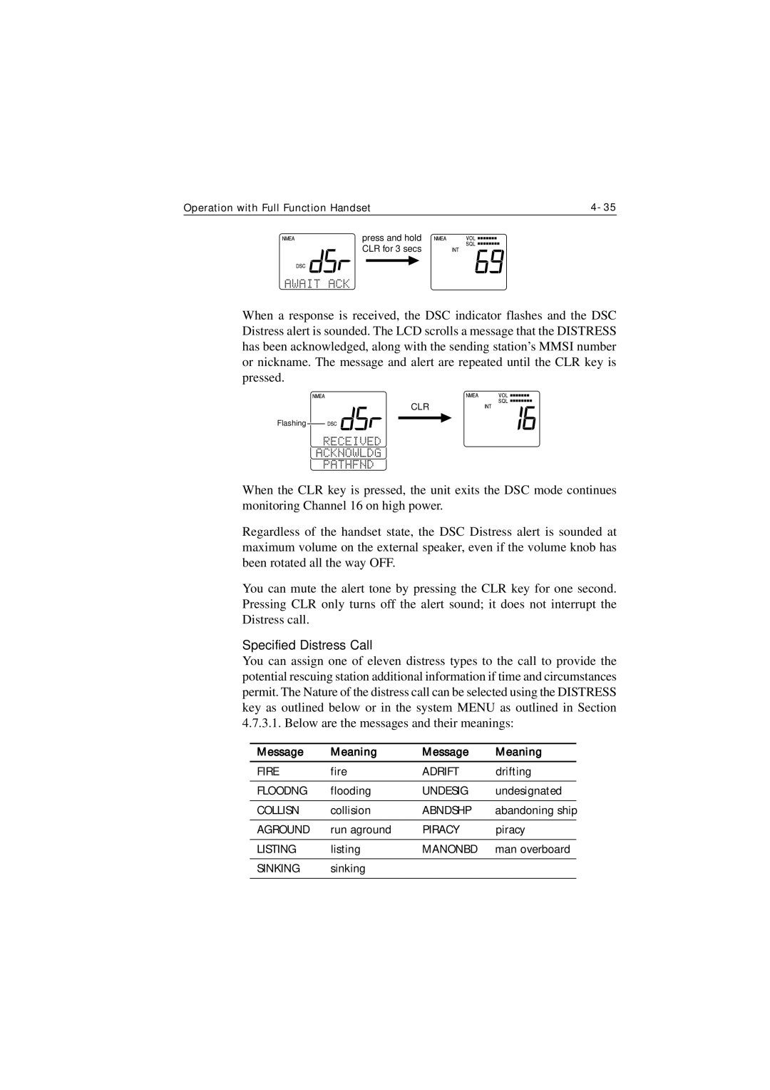 Raymarine Ray215e manual Specified Distress Call, Message Meaning 