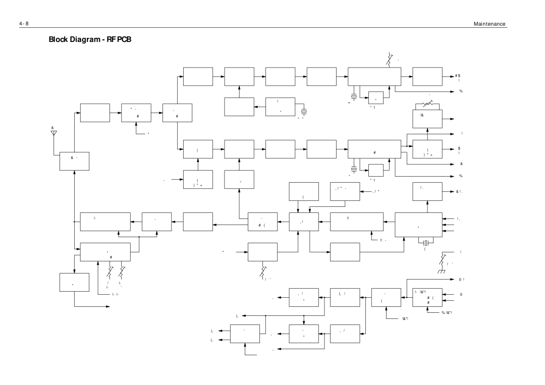 Raymarine Ray230 manual Block Diagram RF PCB 